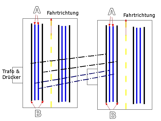 Stromeinspeisung